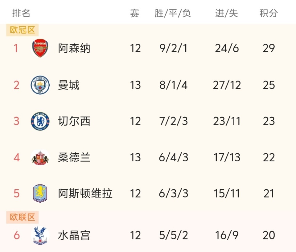 泰国队传控体系成熟