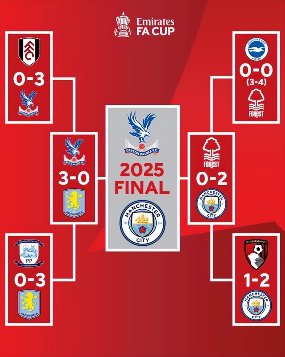 达格利什：利物浦目前处于波动期，但球队仍将全力竞争